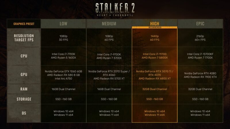 STALKER 2: Heart of Chornobyl - Image 4